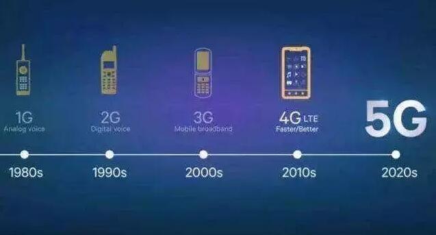 5G套餐價格10月31日揭曉，5G于本周五正式啟用